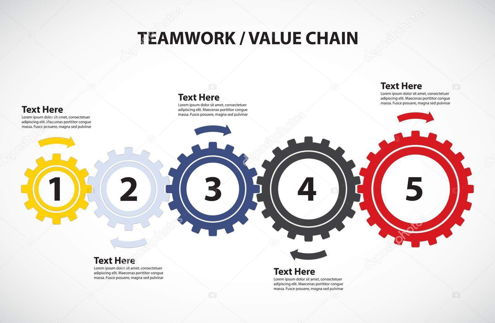 Chuỗi giá trị value chain là gì? 